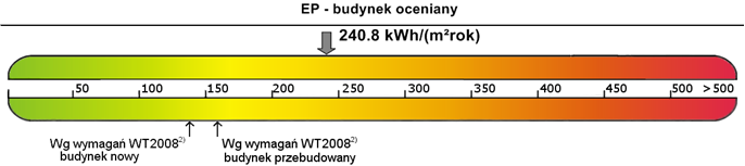 swiadectwo charakterystyki energetycznej budynku